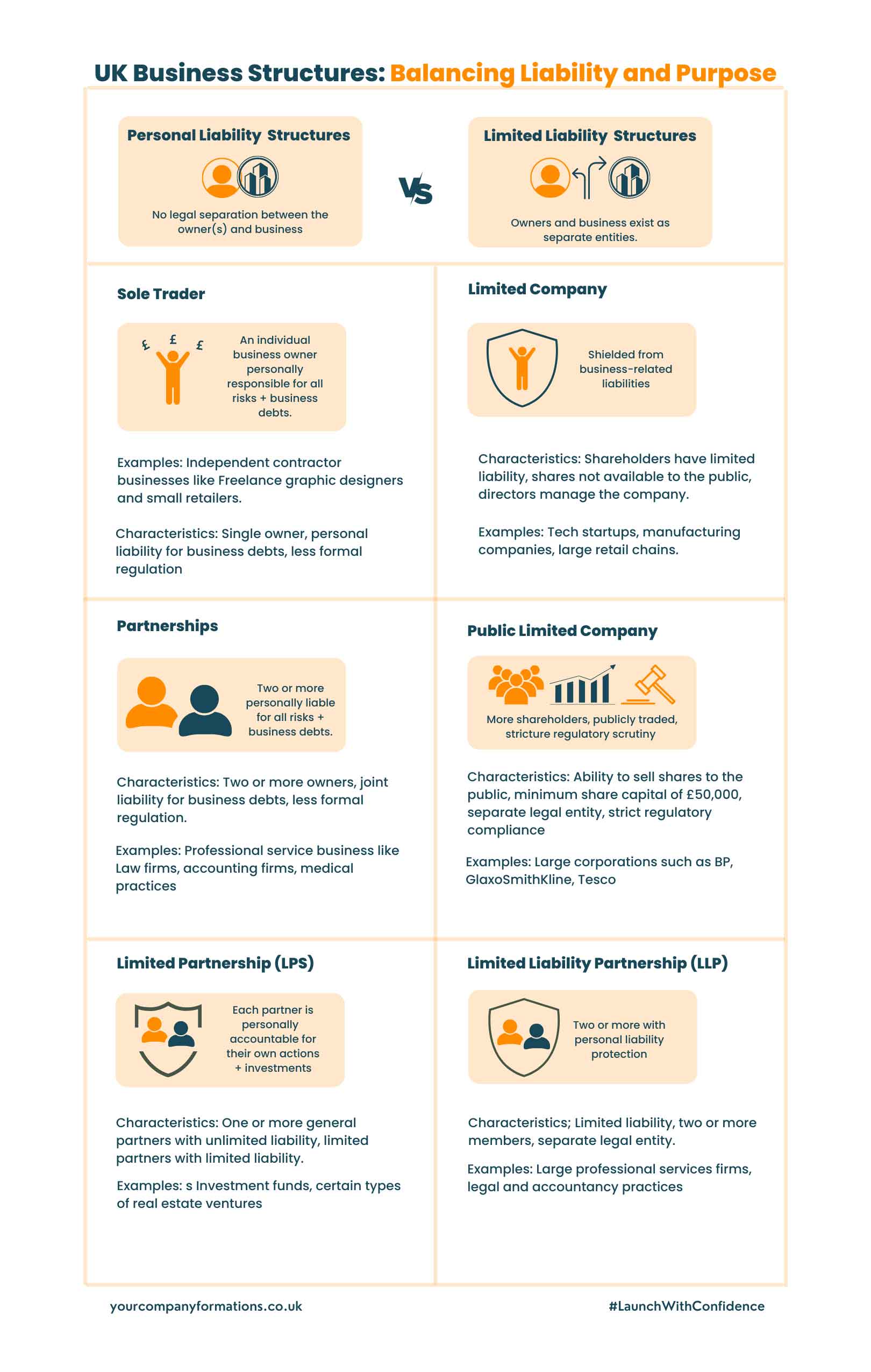 Your Ultimate Guide on Steps to Start a Business 2024 Your Company Formations Your Ultimate Guide on Steps to Start a Business 2024 Your Company Formations