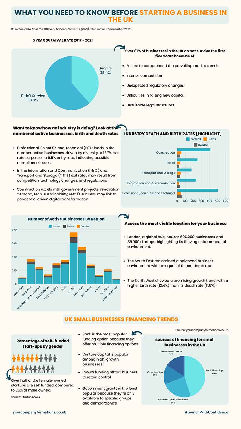 Your Ultimate Guide on Steps to Start a Business 2024 Your Company Formations Your Ultimate Guide on Steps to Start a Business 2024 Your Company Formations