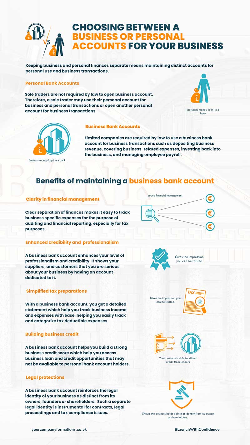 Best Business Bank Accounts for Small Businesses In the UK 2024 Your Company Formations Best Business Bank Accounts for Small Businesses In the UK 2024 Your Company Formations