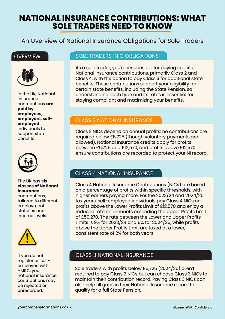 Self-Employed Class 2 National Insurance Contributions Explained Your Company Formations Self-Employed Class 2 National Insurance Contributions Explained Your Company Formations