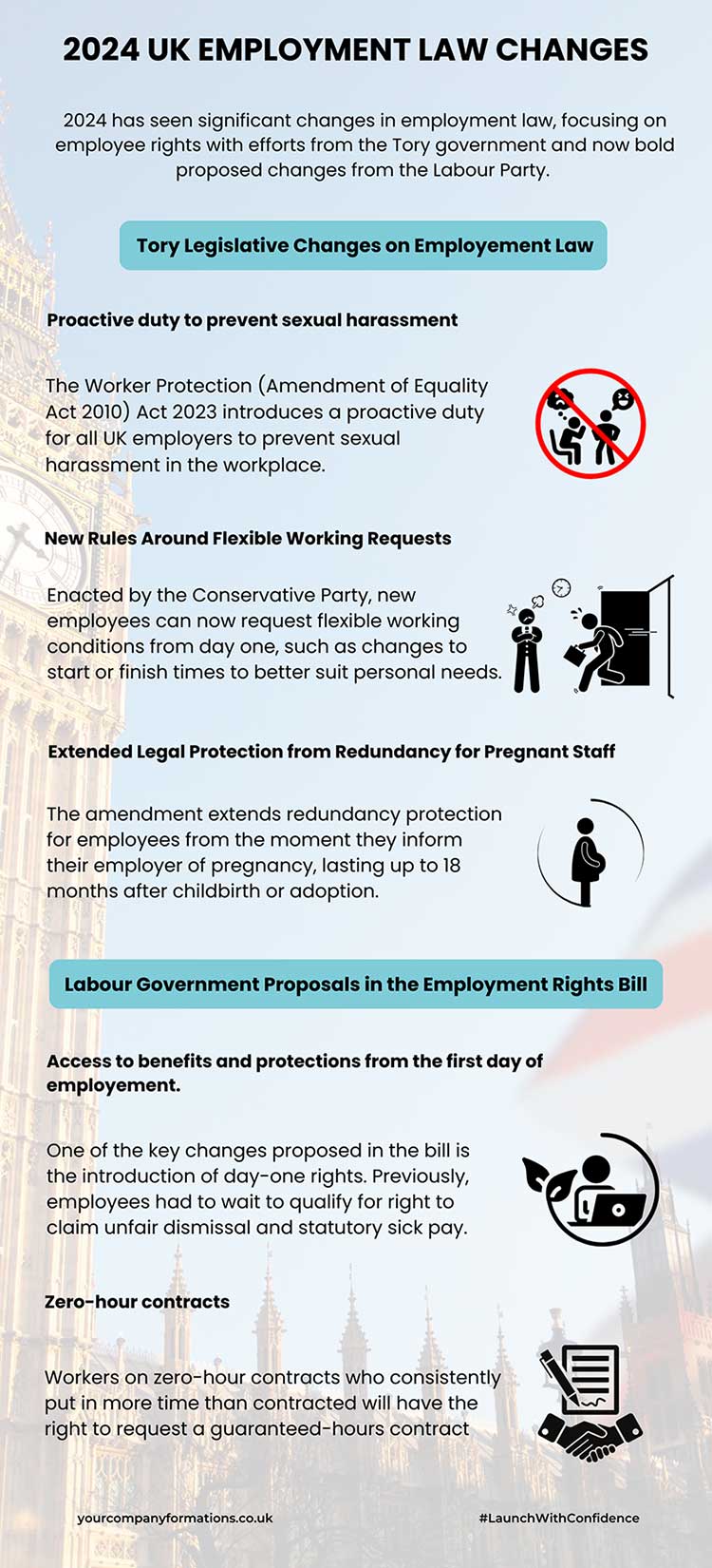 Major UK Employment Law Changes Effective October 2024: What You Need to Know! Your Company Formations Major UK Employment Law Changes Effective October 2024: What You Need to Know! Your Company Formations