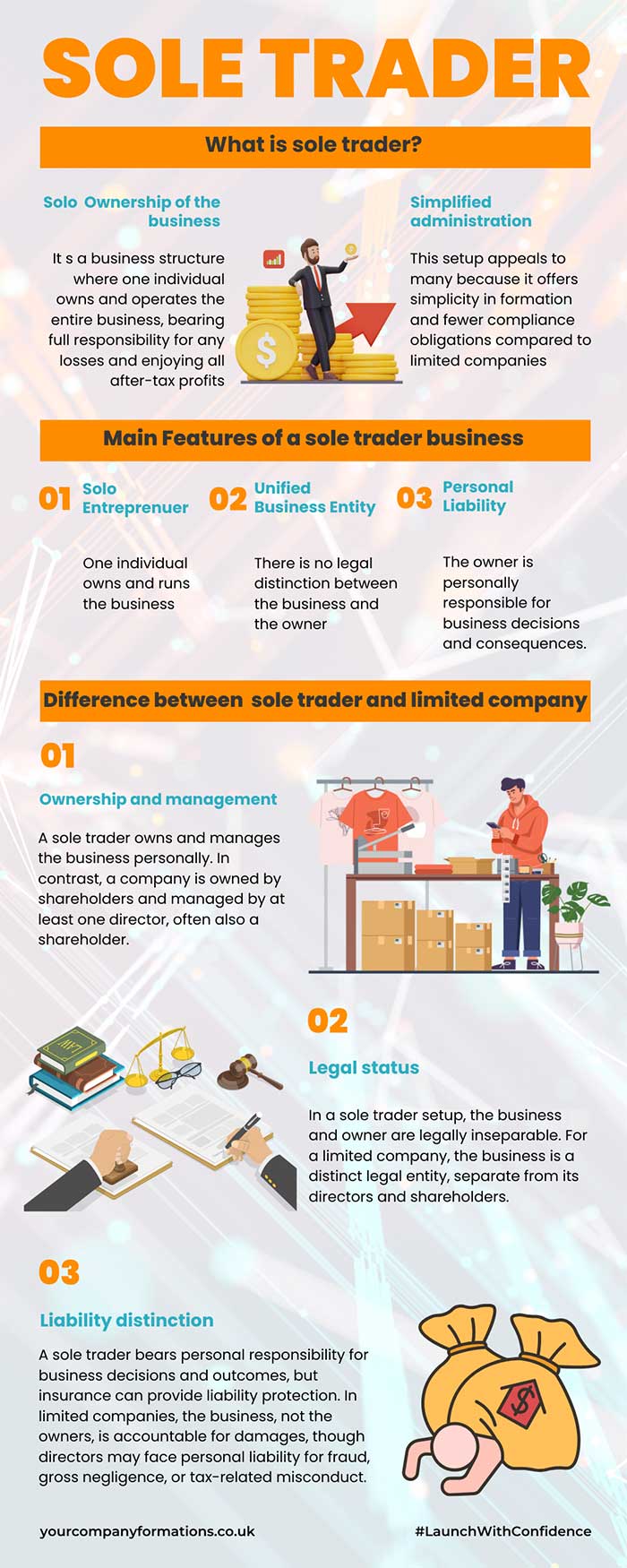 Sole Trader (or Sole Proprietorship) Explained Your Company Formations Sole Trader (or Sole Proprietorship) Explained Your Company Formations