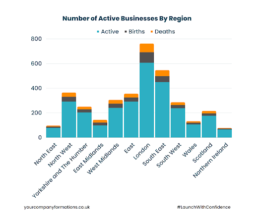 Your Ultimate Guide on Steps to Start a Business 2024 Your Company Formations Your Ultimate Guide on Steps to Start a Business 2024 Your Company Formations