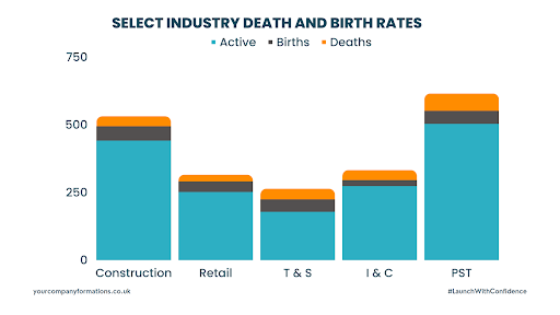 Your Ultimate Guide on Steps to Start a Business 2024 Your Company Formations Your Ultimate Guide on Steps to Start a Business 2024 Your Company Formations