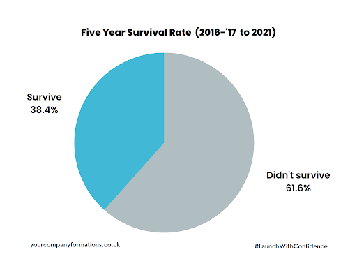 Your Ultimate Guide on Steps to Start a Business 2024 Your Company Formations Your Ultimate Guide on Steps to Start a Business 2024 Your Company Formations