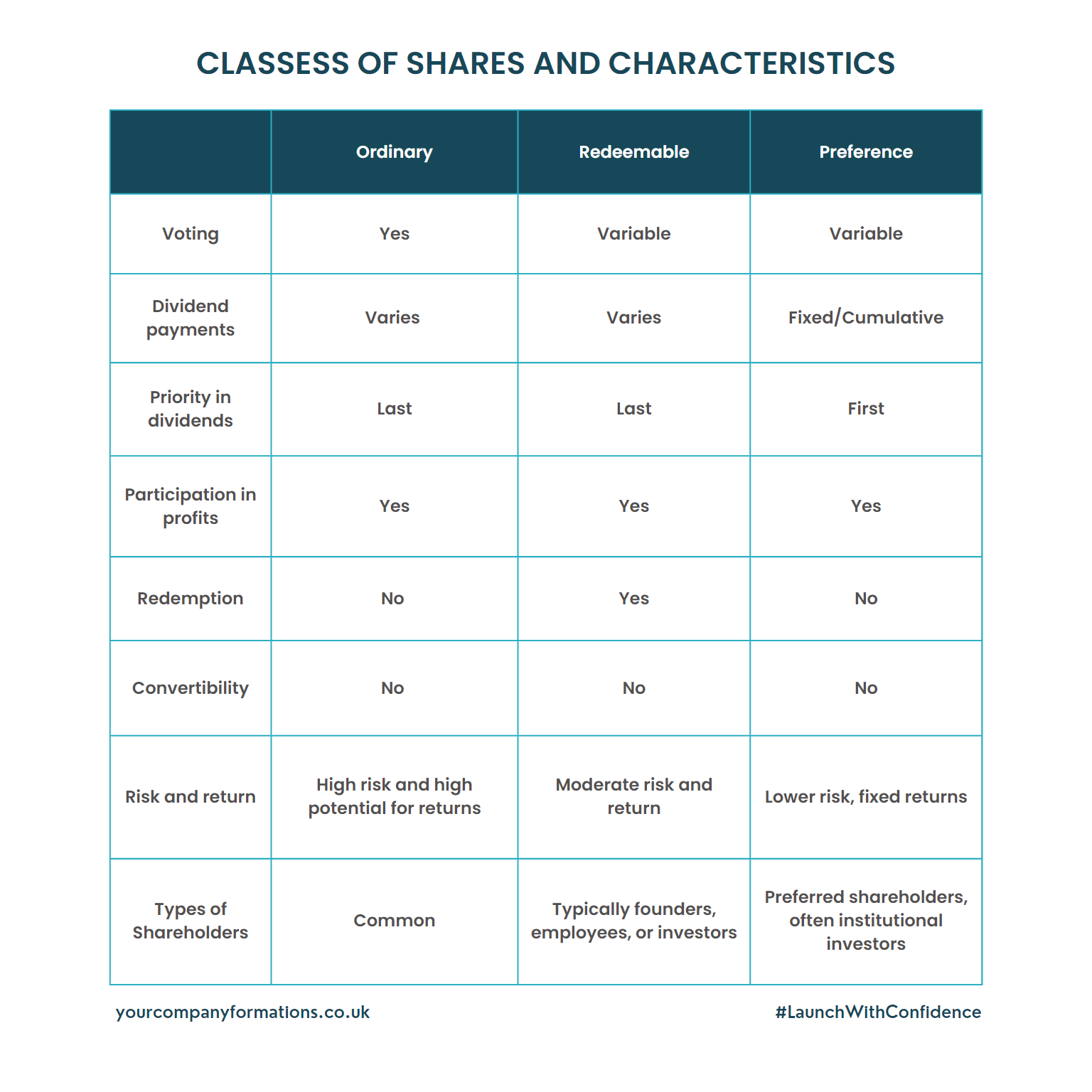 How to Set up a Limited Company in the UK in Four Simple Steps Your Company Formations How to Set up a Limited Company in the UK in Four Simple Steps Your Company Formations