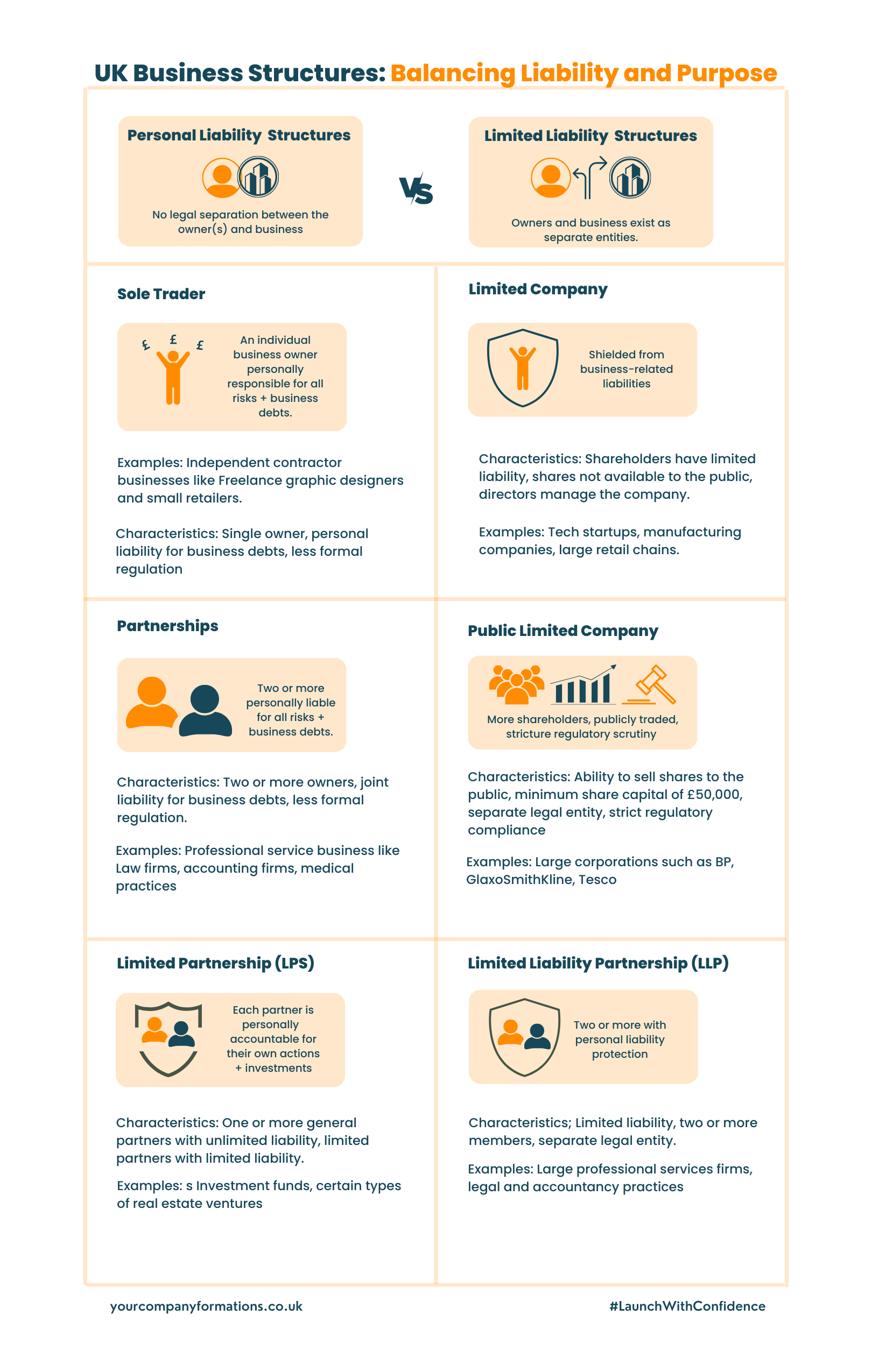 How to Set up a Limited Company in the UK in Four Simple Steps Your Company Formations How to Set up a Limited Company in the UK in Four Simple Steps Your Company Formations