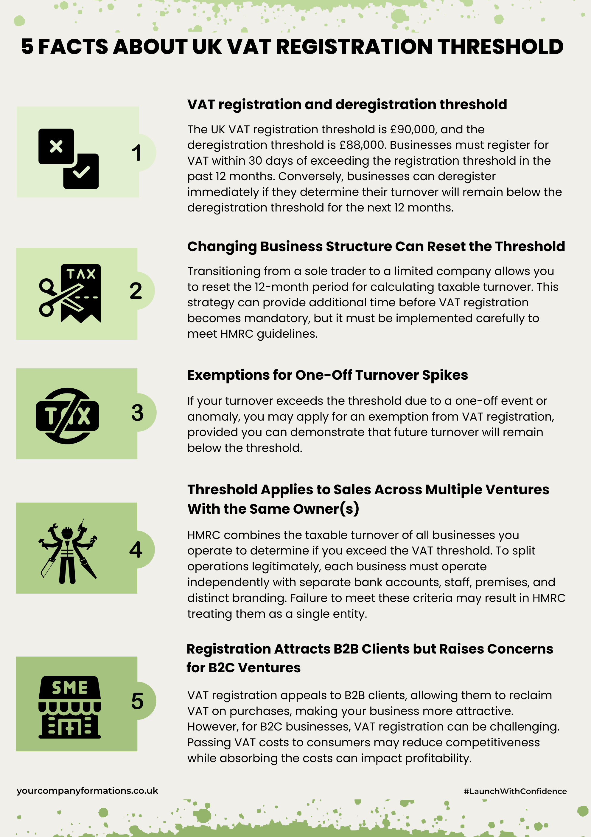 Small Business VAT Registration Threshold Explained Your Company Formations Small Business VAT Registration Threshold Explained Your Company Formations